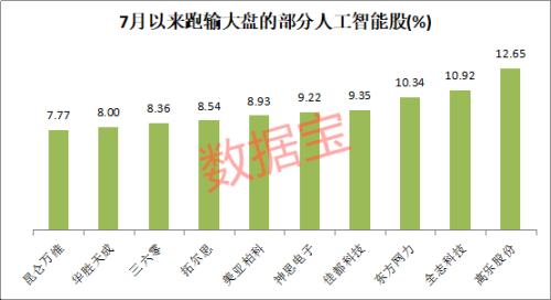 1.4万亿板块迎利好，AI标准顶层设计发布！两大活跃资金加仓这些人工智能股（附股）