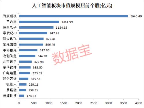 1.4万亿板块迎利好，AI标准顶层设计发布！两大活跃资金加仓这些人工智能股（附股）