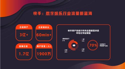 快手快攻：南下破局与游戏登场