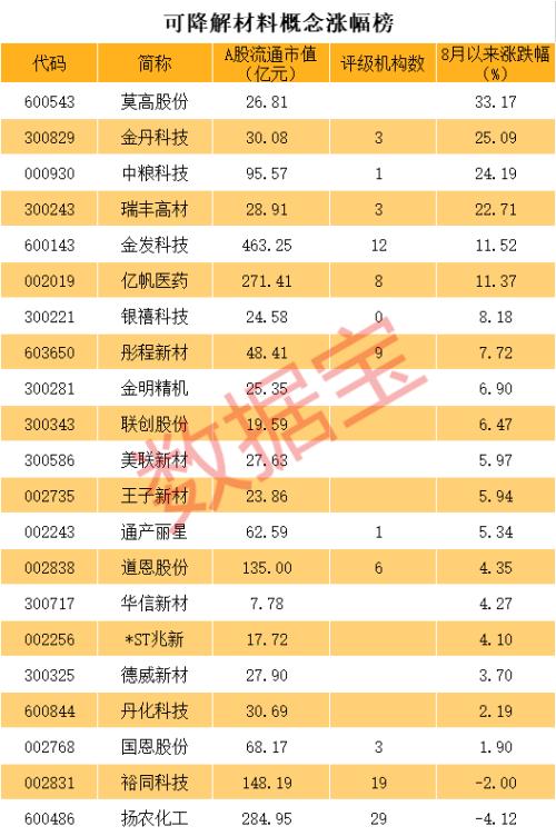 龙头连续4个一字涨停！中央两度发文，可降解塑料大风口？概念名单请收藏，券商预测惊人