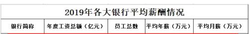 突发！金融机构要集体降薪？四大行凌晨紧急回应！150多万员工松了一口气