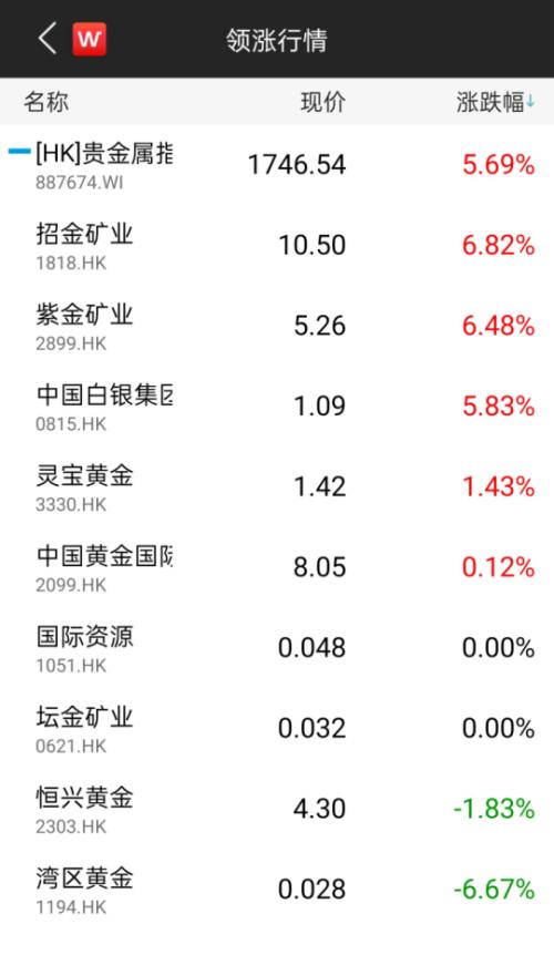 根本停不下来！黄金攻破2070，白银单日大涨7%，众投行纷纷上调目标价
