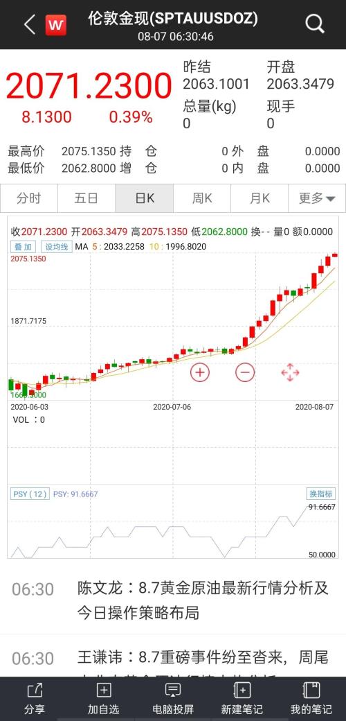 根本停不下来！黄金攻破2070，白银单日大涨7%，众投行纷纷上调目标价