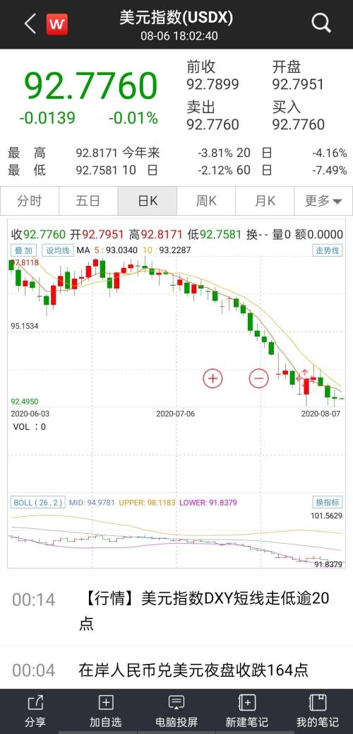 根本停不下来！黄金攻破2070，白银单日大涨7%，众投行纷纷上调目标价