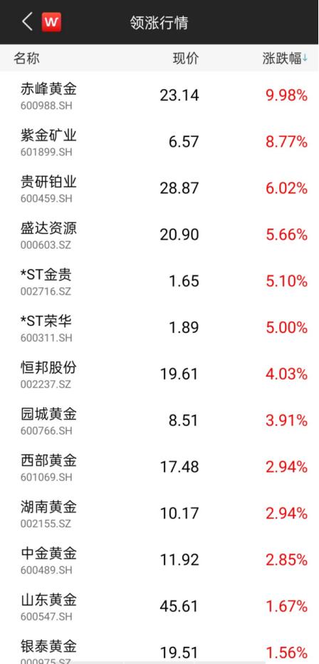 根本停不下来！黄金攻破2070，白银单日大涨7%，众投行纷纷上调目标价