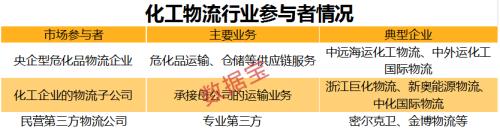 万亿规模大市场！国内危化品监管收紧，概念龙头已连涨半年，外资加仓超20倍
