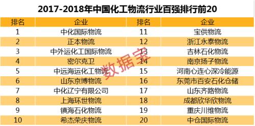 万亿规模大市场！国内危化品监管收紧，概念龙头已连涨半年，外资加仓超20倍