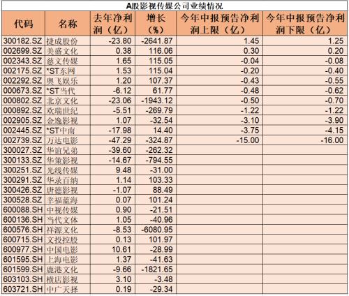 《八佰》提前预定爆款，影视业拐点来了？业内专家这样看……