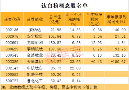 需求猛增！“工业味精”价格飙升，行业龙头紧急调价，概念股名单来了