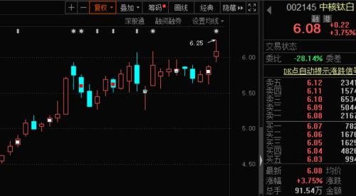 需求猛增！“工业味精”价格飙升，行业龙头紧急调价，概念股名单来了