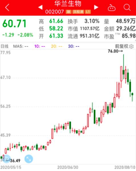 新冠疫苗股业绩抢先看，近半数净利下滑，3倍牛股预亏近亿元！疫苗上市公司研发进度全曝光