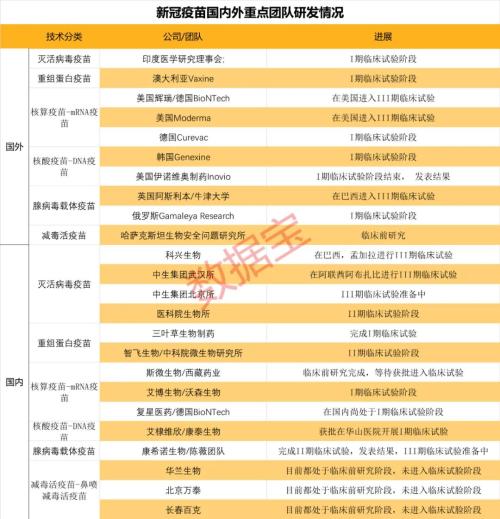 新冠疫苗股业绩抢先看，近半数净利下滑，3倍牛股预亏近亿元！疫苗上市公司研发进度全曝光