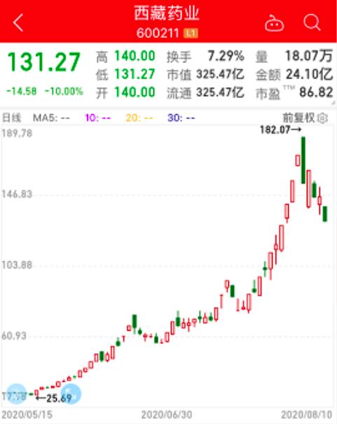 新冠疫苗股业绩抢先看，近半数净利下滑，3倍牛股预亏近亿元！疫苗上市公司研发进度全曝光