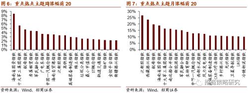 【招商策略】华为25亿加码F5G，关注全光产业与工业互联网——科技前沿及新产业观察周报（0811）