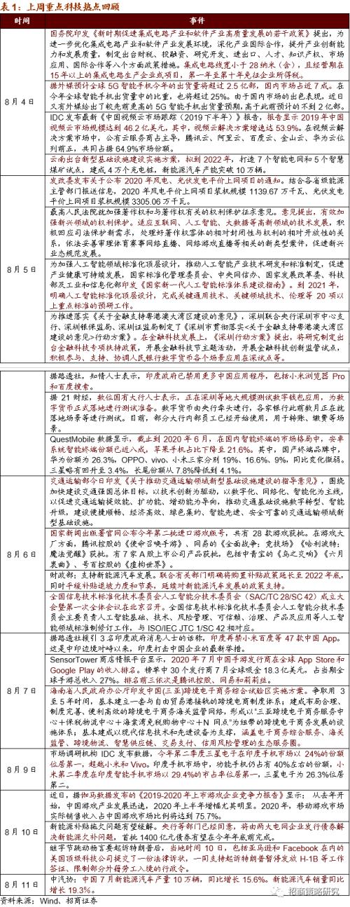 【招商策略】华为25亿加码F5G，关注全光产业与工业互联网——科技前沿及新产业观察周报（0811）