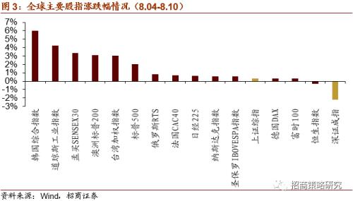 【招商策略】华为25亿加码F5G，关注全光产业与工业互联网——科技前沿及新产业观察周报（0811）