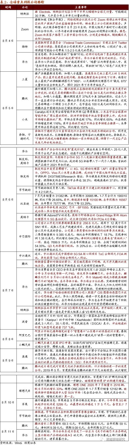 【招商策略】华为25亿加码F5G，关注全光产业与工业互联网——科技前沿及新产业观察周报（0811）