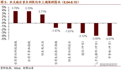 【招商策略】华为25亿加码F5G，关注全光产业与工业互联网——科技前沿及新产业观察周报（0811）