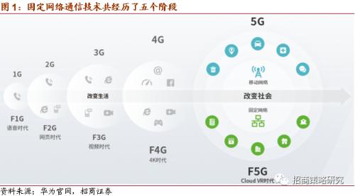 【招商策略】华为25亿加码F5G，关注全光产业与工业互联网——科技前沿及新产业观察周报（0811）