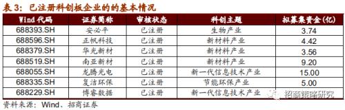 【招商策略】华为25亿加码F5G，关注全光产业与工业互联网——科技前沿及新产业观察周报（0811）