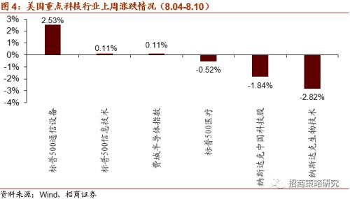 【招商策略】华为25亿加码F5G，关注全光产业与工业互联网——科技前沿及新产业观察周报（0811）