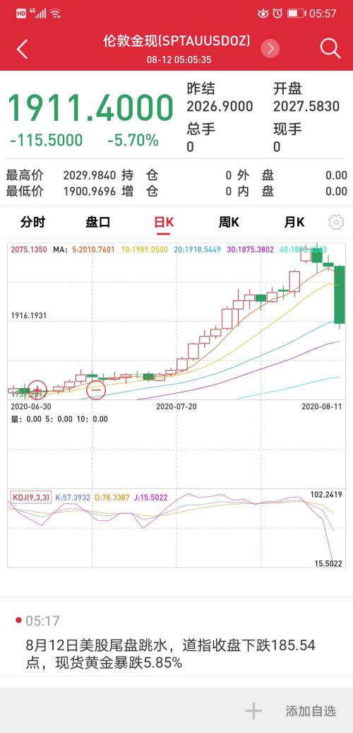 黄金单日跌近6%退守1900美元，三大因素引发巨震