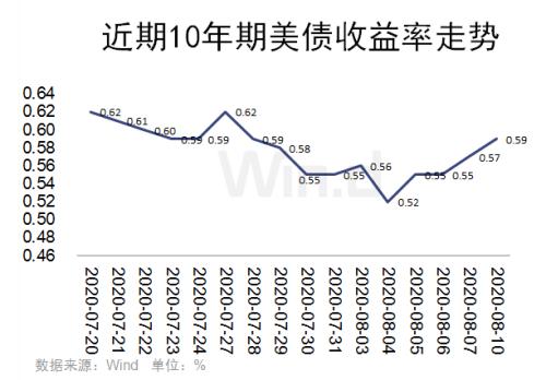 黄金单日跌近6%退守1900美元，三大因素引发巨震