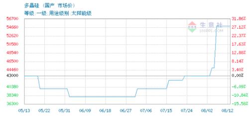 挖到一个高景气产业链！巨头争相提价，龙头股价已翻倍，业绩有望翻倍的概念股仅8只