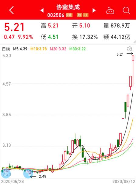 挖到一个高景气产业链！巨头争相提价，龙头股价已翻倍，业绩有望翻倍的概念股仅8只