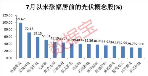 挖到一个高景气产业链！巨头争相提价，龙头股价已翻倍，业绩有望翻倍的概念股仅8只