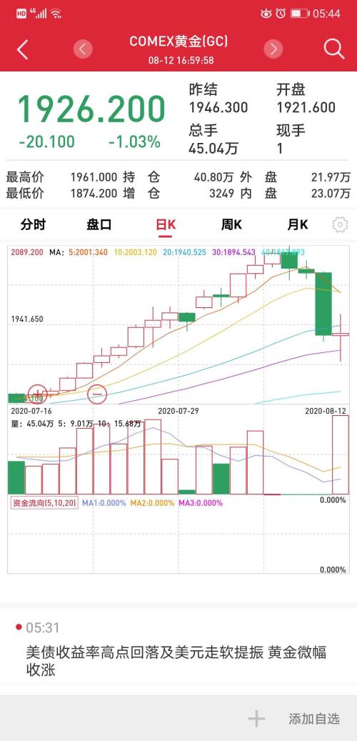 黄金单日大波动超4%！未来关注三方面资产配置？