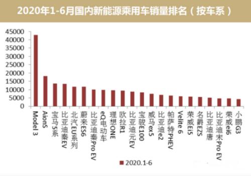 特斯拉再一次打爆了空头