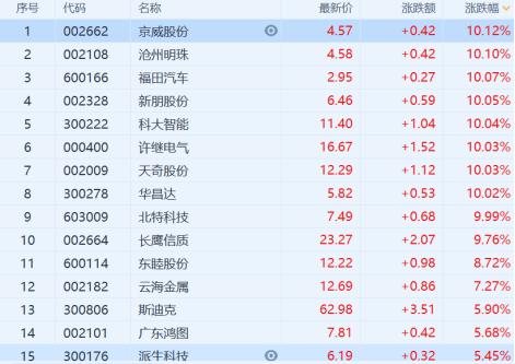 特斯拉再一次打爆了空头