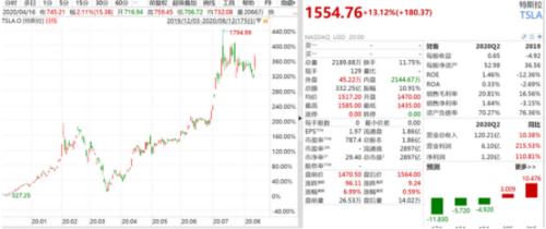 特斯拉再一次打爆了空头