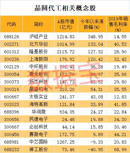 产能爆满！集成电路关键环节严重缺货，行业巨头紧急扩产，A股受益公司仅16家
