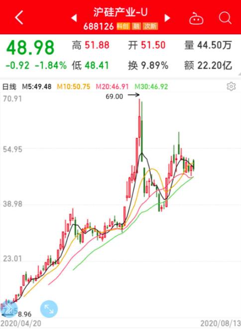 产能爆满！集成电路关键环节严重缺货，行业巨头紧急扩产，A股受益公司仅16家