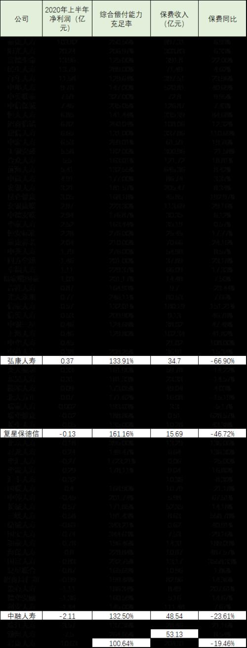 中融人寿的困局：亏损下银保渠道难舍弃，帅位空缺转型难