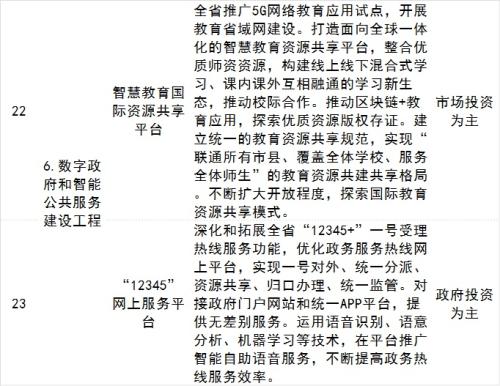 海南自贸港五年规划出炉，智慧城市、数字经济多产业迎大发展