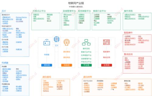 海南自贸港五年规划出炉，智慧城市、数字经济多产业迎大发展