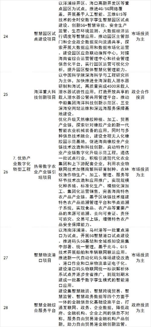 海南自贸港五年规划出炉，智慧城市、数字经济多产业迎大发展