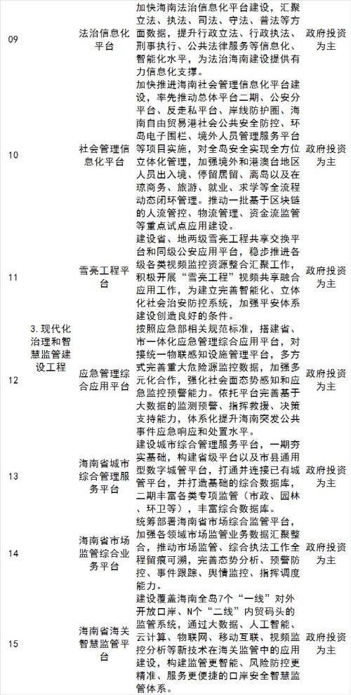 海南自贸港五年规划出炉，智慧城市、数字经济多产业迎大发展