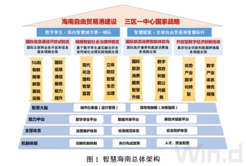 海南自贸港五年规划出炉，智慧城市、数字经济多产业迎大发展