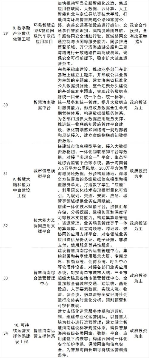 海南自贸港五年规划出炉，智慧城市、数字经济多产业迎大发展