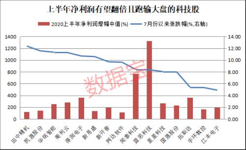 绩优滞涨的科技股名单来袭！千亿华为概念股业绩翻10倍，两大活跃资金加仓股仅6只，射频芯片龙头在列