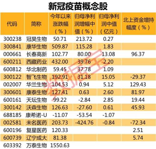 全球新冠疫苗研发群雄逐鹿，这些疫苗概念股或值得长期关注（附名单）