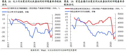 哪些行业将迎来库存拐点【兴证策略】