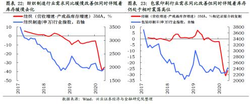 哪些行业将迎来库存拐点【兴证策略】
