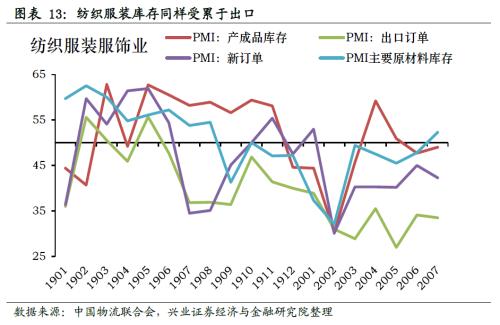 哪些行业将迎来库存拐点【兴证策略】