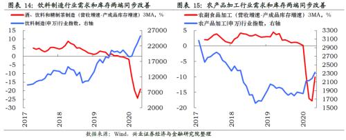 哪些行业将迎来库存拐点【兴证策略】