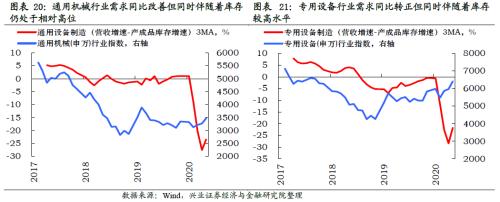 哪些行业将迎来库存拐点【兴证策略】